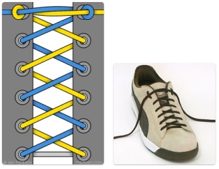 Model Tali Sepatu Pengikat (Lock Lacing)